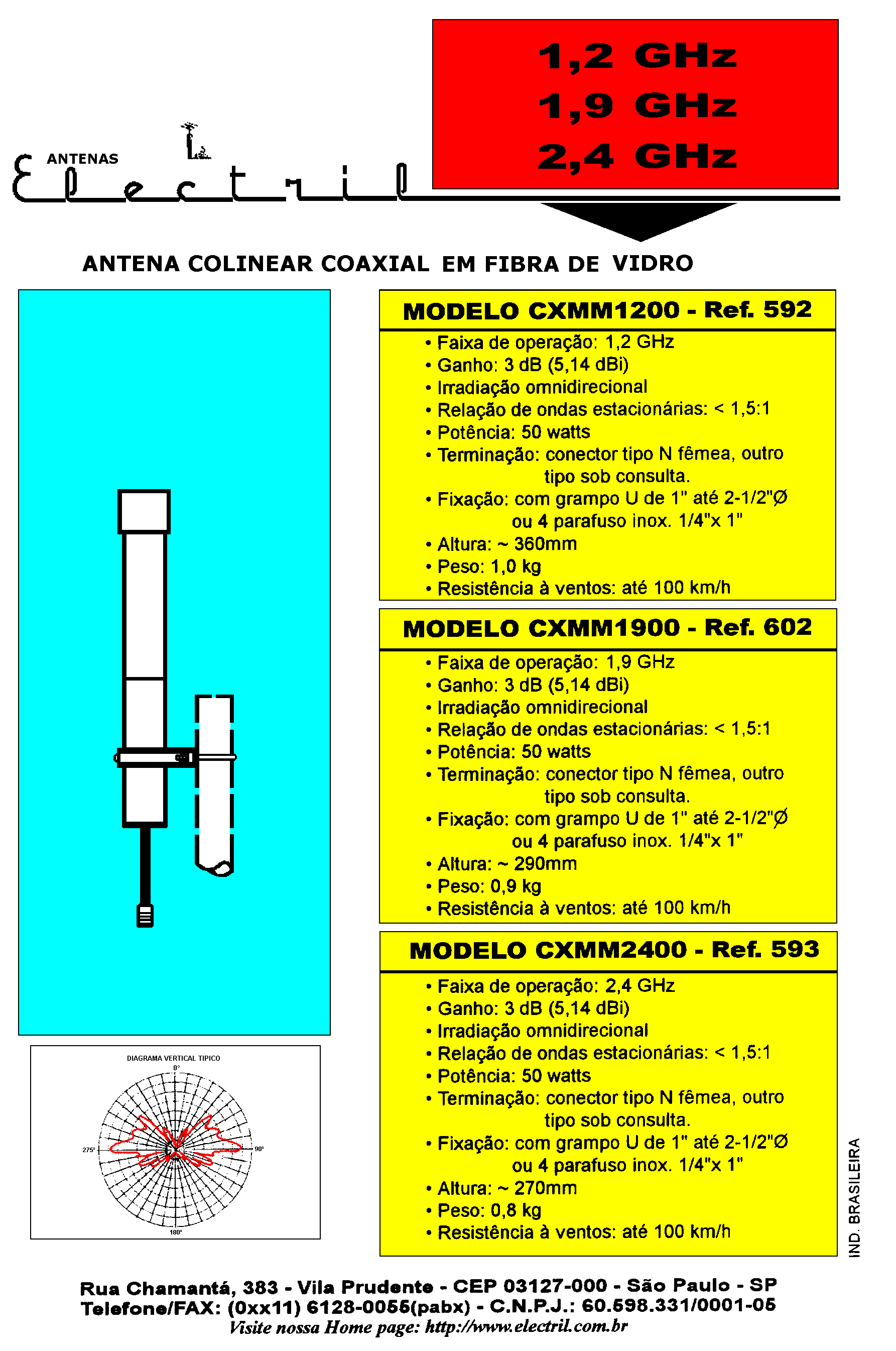 1.2 - 1.9 - 2.4 GHz