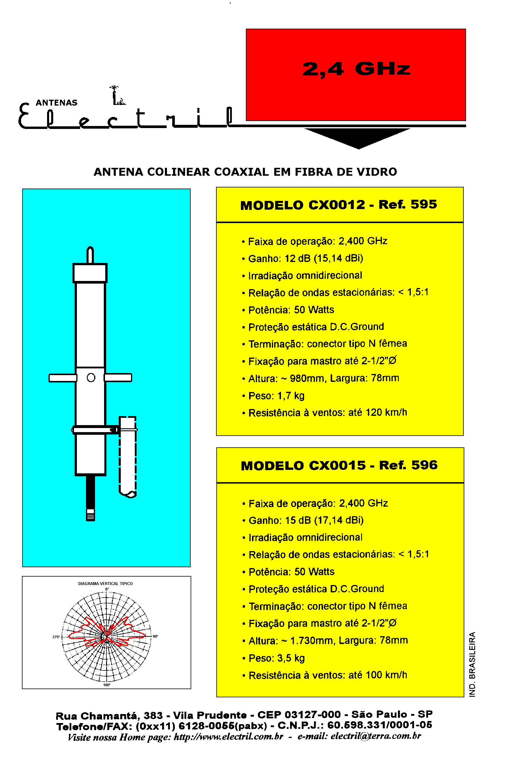 2.4 GHz